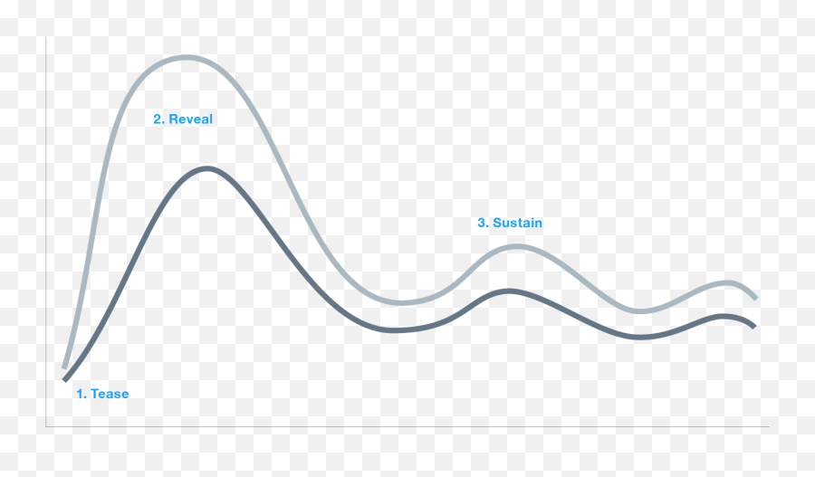 Speed Influence And Impact How To Launch On Twitter - Diagram Emoji,Tease Emoji