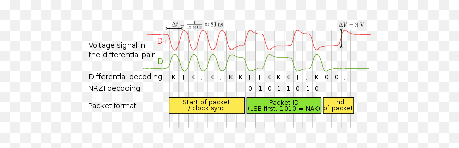 Usb Signal Example - Usb Signal Emoji,Emoji Level 83