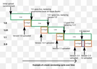 Apple Books Asset Guide 5 - Diagram Emoji