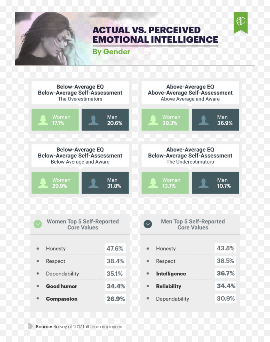 Emotional Intelligence In The Workplace Paychex - Web Page Emoji,New Year Emotions
