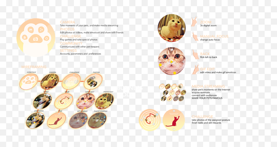 Casee - Cat Emoji,Animal Text Emoticon