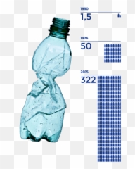 How We Can Easily Stop Plastic Waste - Much Plastic Is Put Into The Ocean Every Minute Emoji,Bottled Water Emoji