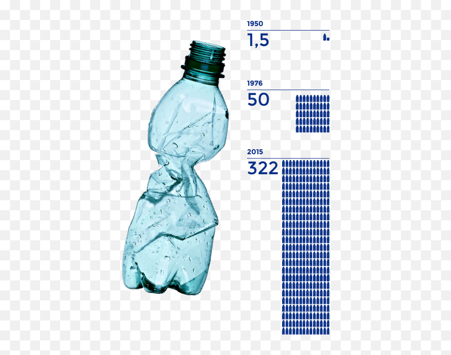 How We Can Easily Stop Plastic Waste - Much Plastic Is Put Into The Ocean Every Minute Emoji,Bottled Water Emoji