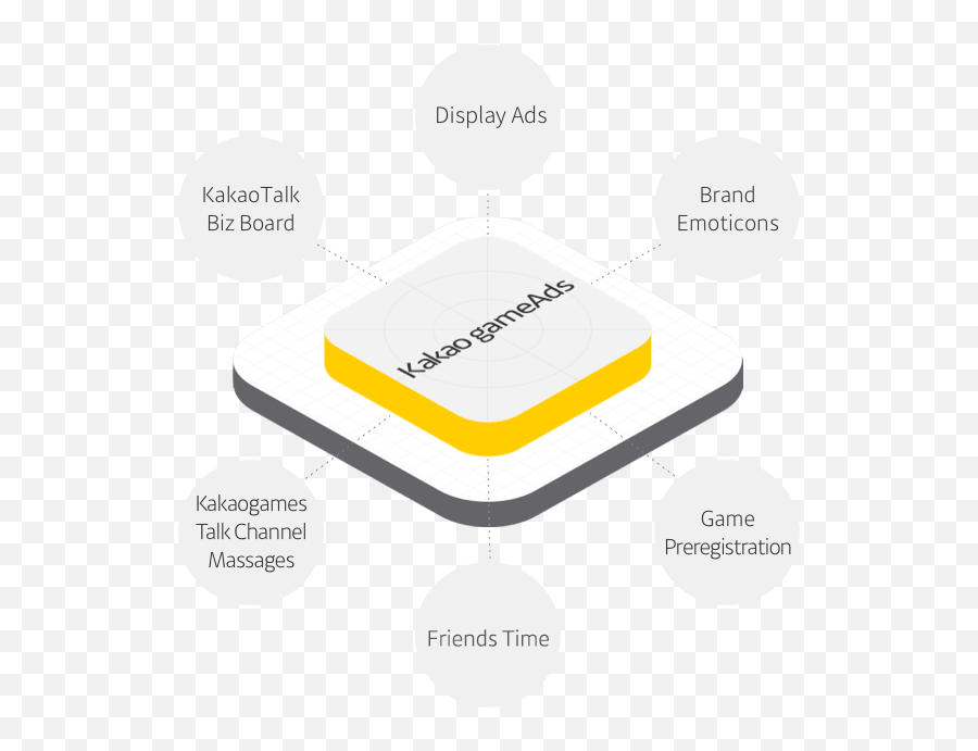 Kakaogames Corporation - Diagram Emoji,Emoticons Game