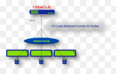 Putting Acropolis Block Services Abs Through Its Paces - Nutanix Iscsi Volume Groups Emoji,Abs Emoji