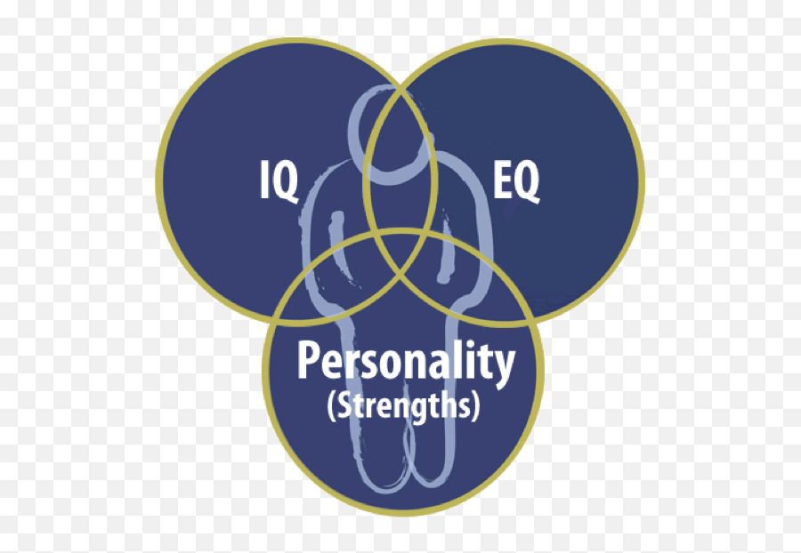 Emotional Intelligence Tests - Festival Of Curiosity Emoji,Symbol For ...