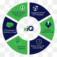 B2b Sales Intelligence - Data Visualization Presentation Emoji,Yin Yang Emoji Android