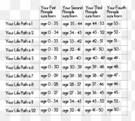 Number Symbolism Chart - Numerology Pinnacle Age Table Emoji,Emoji Translation Chart