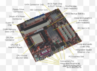 Acer E360 Socket 939 Motherboard - Cache Memory In Motherboard Emoji,Fan Emoji