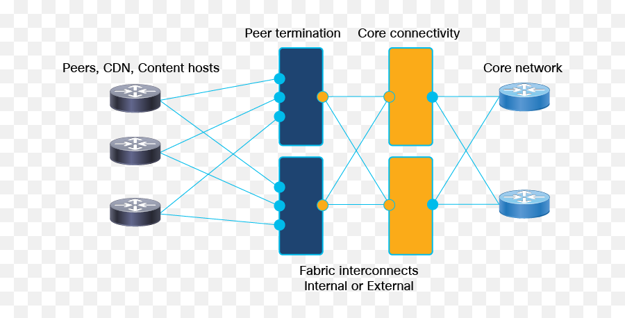 Intelligent Peering - Cisco Diagram Emoji,Cisco Jabber Emoji Cheat Sheet