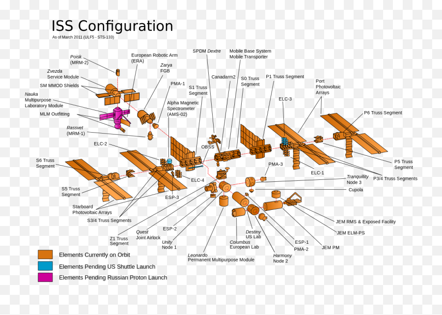 Iss Configuration 2011 - Iss Map Emoji,Telescope Emoji