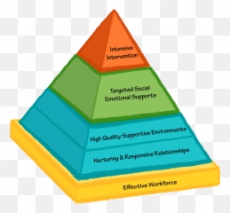 Pyramid Model Basic Overview Framework Beginners Emoji,Pyramid Emoji