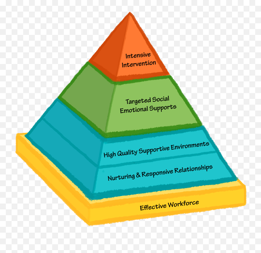 Pyramid Model Basic Overview Framework Beginners Emoji,Pyramid Emoji