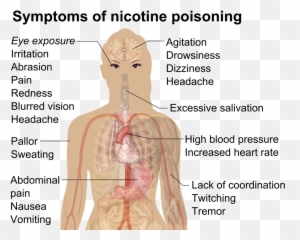 Symptoms Of Nicotine Poisoning - Emoji