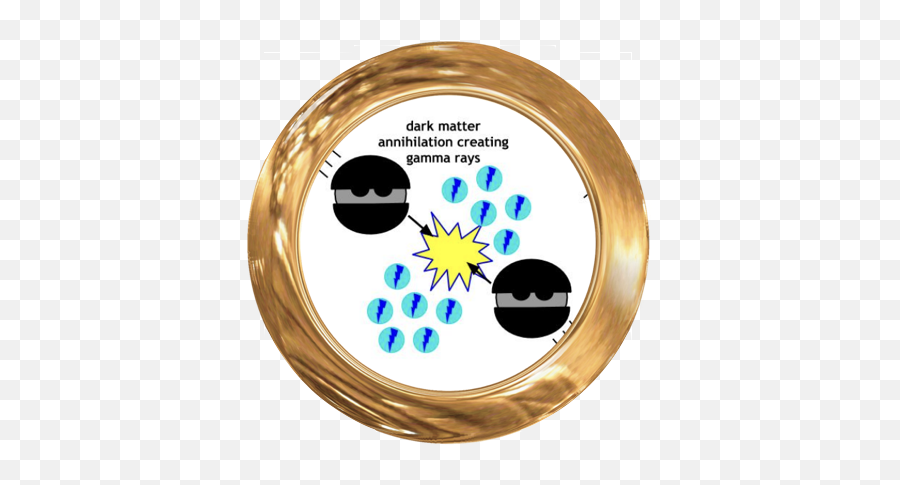 December 7 2018 - Circle Emoji,Telescope Emoticon