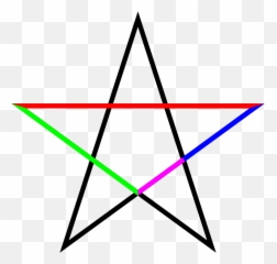 Pentagram - Green Five Pointed Star Emoji