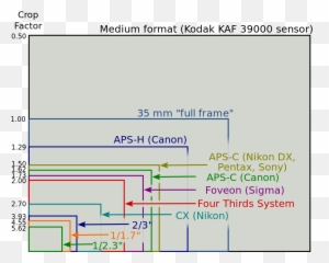 Sensor Sizes Overlaid Inside - Crop Factor Emoji
