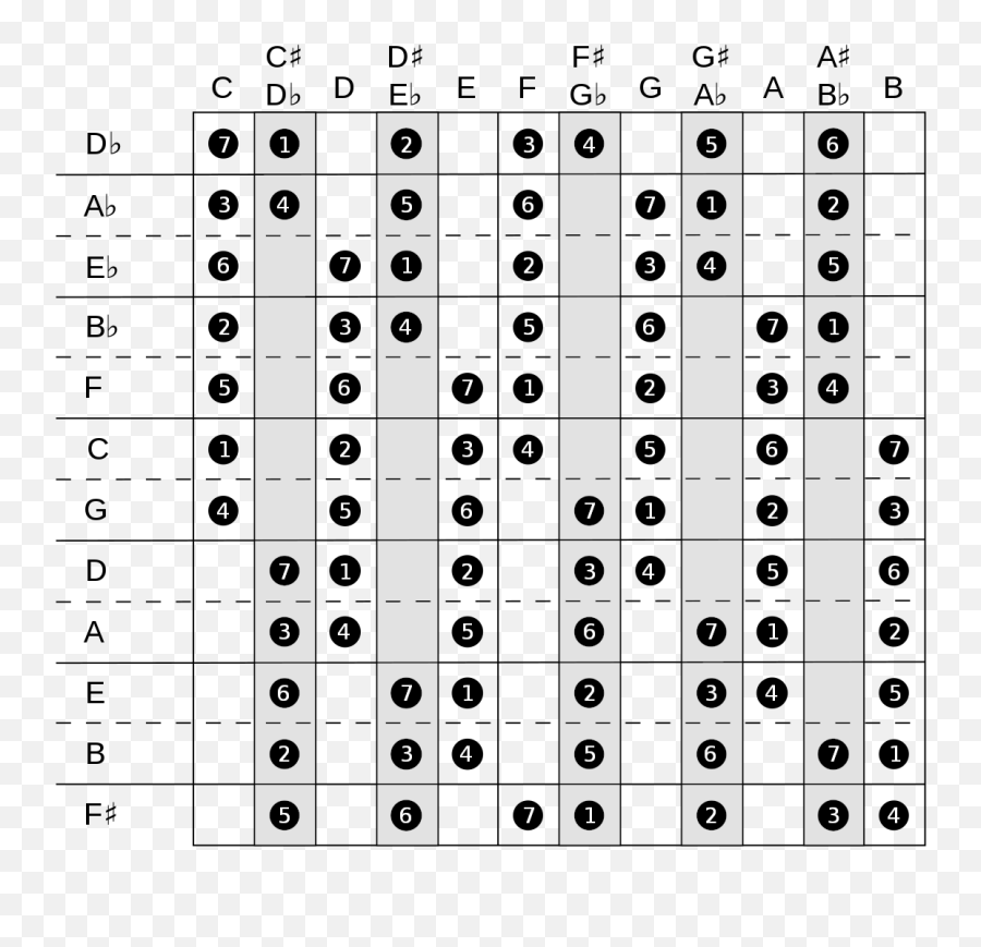Majorscales - Major Scales Cheat Sheet Piano Emoji,Verified Emoji Download