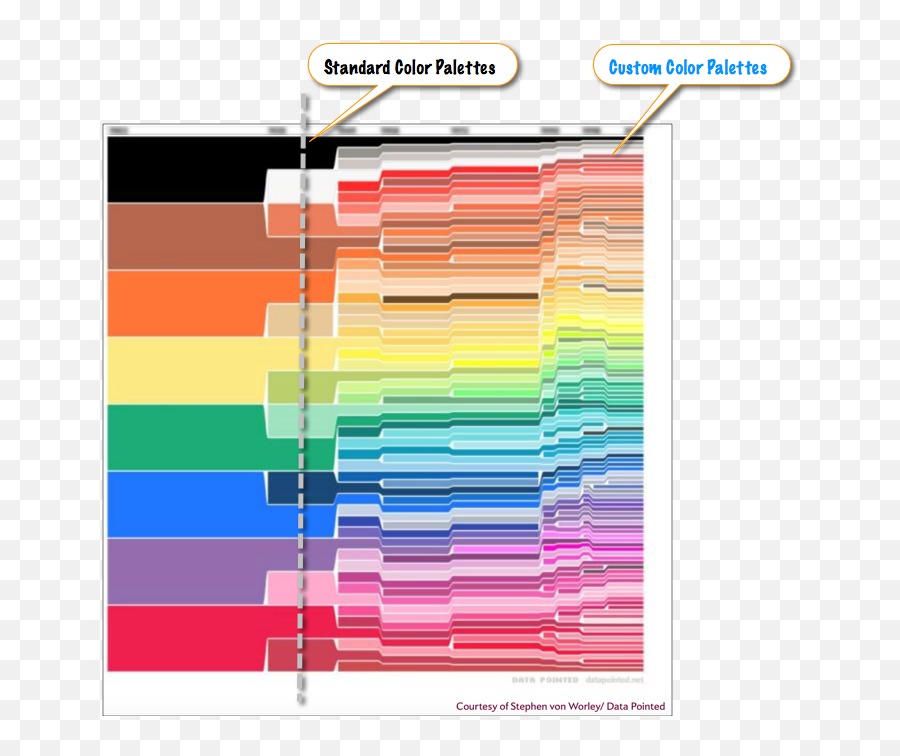 Rhsd - Crayola Color Chart Emoji,Colours That Represent Emotions