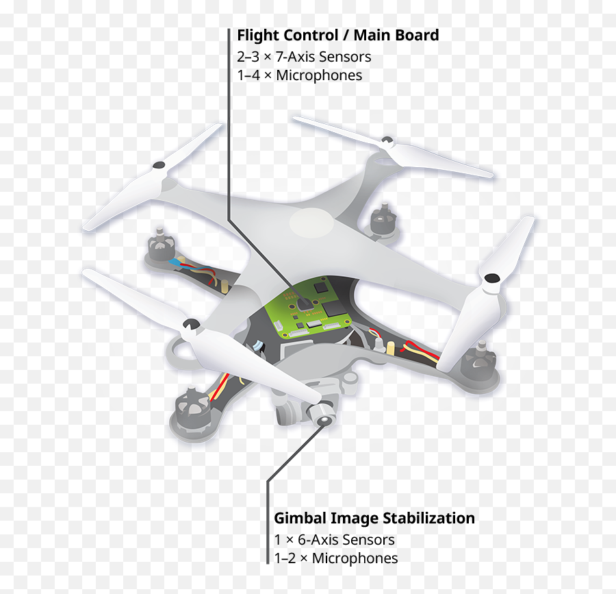 Drone Sensors - Component Of Drone Emoji,Drone Emoji