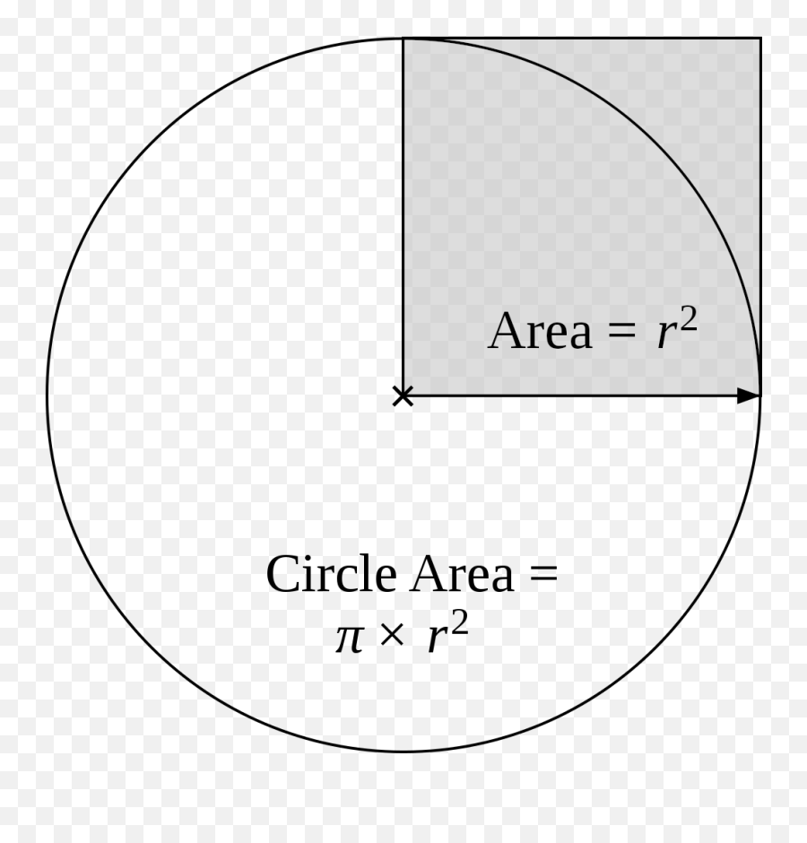 Circle Area - Circle Emoji,Emoji Pi