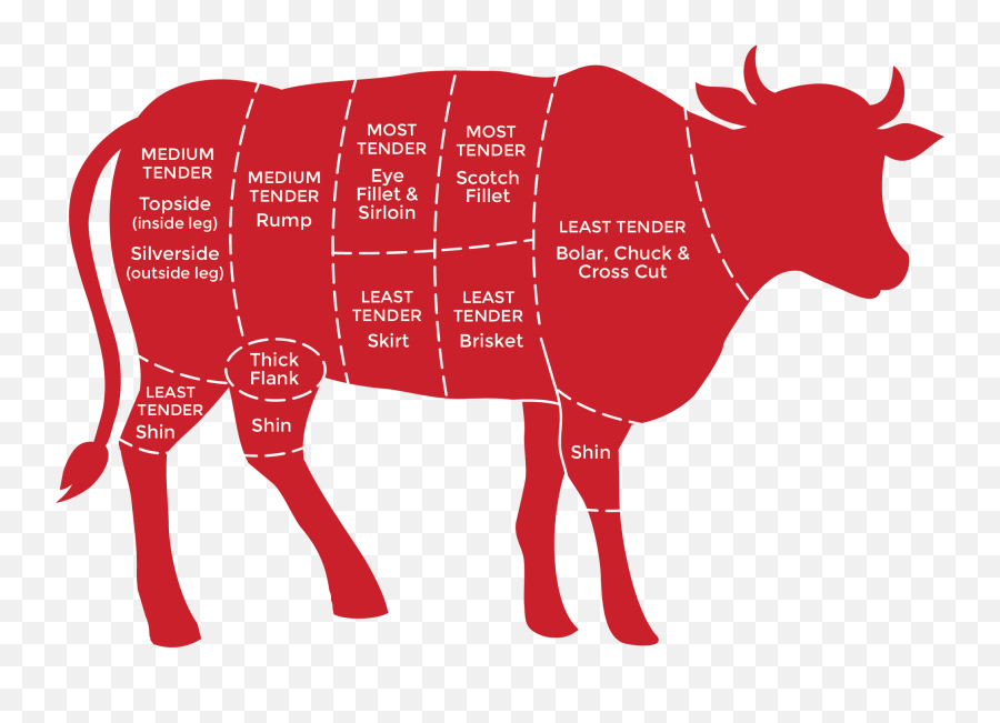 Meat Clipart Cold Cut Meat Cold Cut Transparent Free For - Venison Cow Emoji,Cow Chop Emoji