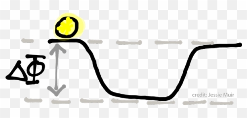 Jessie Muir - Personal site Dot Emoji
