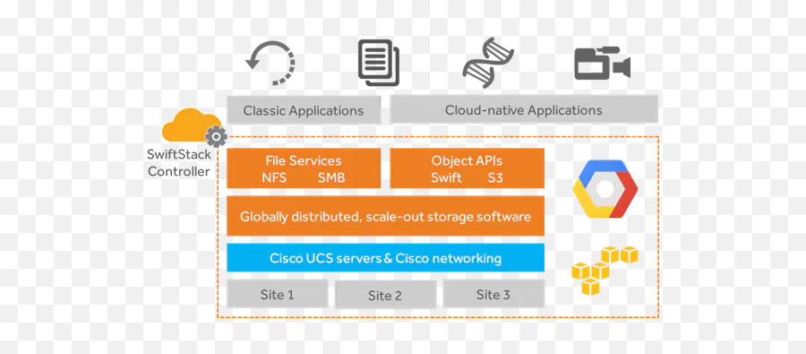 Cisco Ucs S3260 Storage Server With Swiftstack Software - Amazon Web Services Emoji,Cisco Jabber Emoticons List