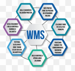 Euromontlogisticrs Information Technologies - Wms Sistem Upravljanja Skladistima Emoji,Emoji Robe