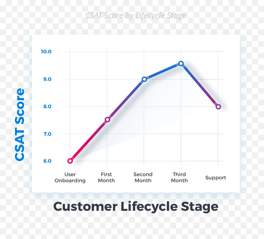 The Ultimate 2018 Guide To Measuring Customer Satisfaction - Life Cycle Of Cotton Emoji,Bandaid Emoji