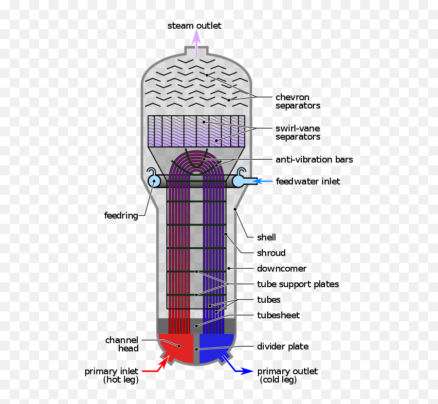 Generic Nuclear Pwr Steam Generator - Power Plant Steam Generator Emoji,Cold Emoji Gif