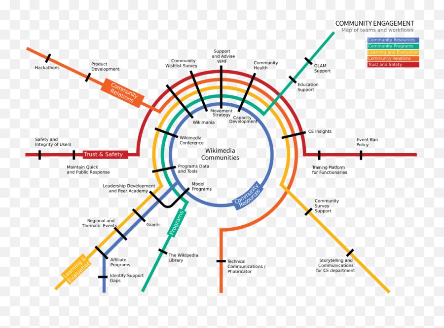 Maps Of Teams And Workflows - Diagram Emoji,Path Emoji