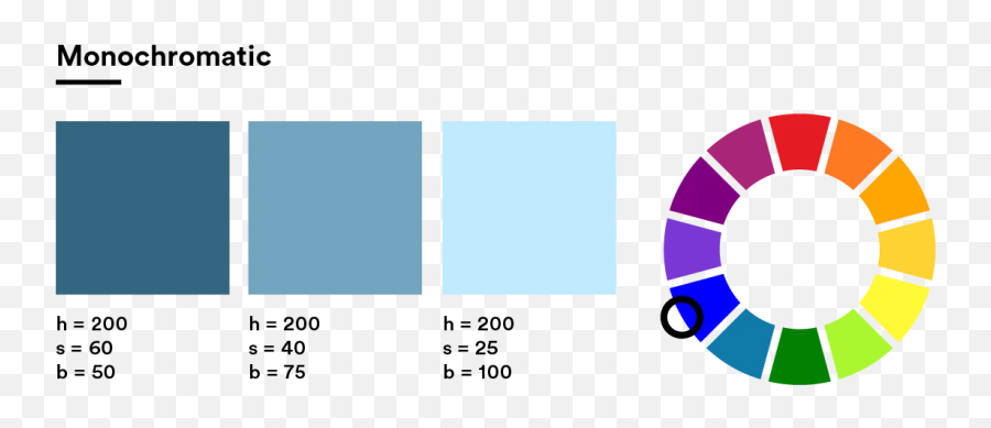 Color Theory The Emotional Impact Of The Right Colors In - Diad Colour Emoji,Colours That Represent Emotions