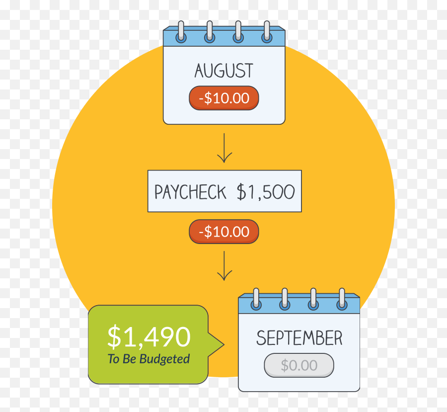 Ultimate Get Started Guide You Need A Budget - Diagram Emoji,Walk The Line Emoji