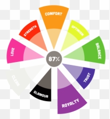 The Psychology Of Color In Marketing - Prime Design Solutions Diagram Emoji,Color Emotions Meanings