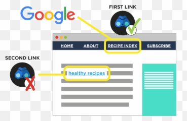 21 Actionable Seo Techniques That Work Great In 2019 - Google Emoji