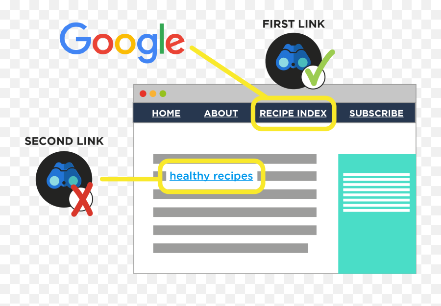 21 Actionable Seo Techniques That Work Great In 2019 - Google Emoji,Emoji Sentences Maker