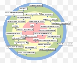 Advanced Analytics Architecture - Circle Emoji,Halloween Emoji Copypasta