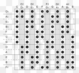 Majorscales - Major Scales Cheat Sheet Piano Emoji,Bb Emoticons List