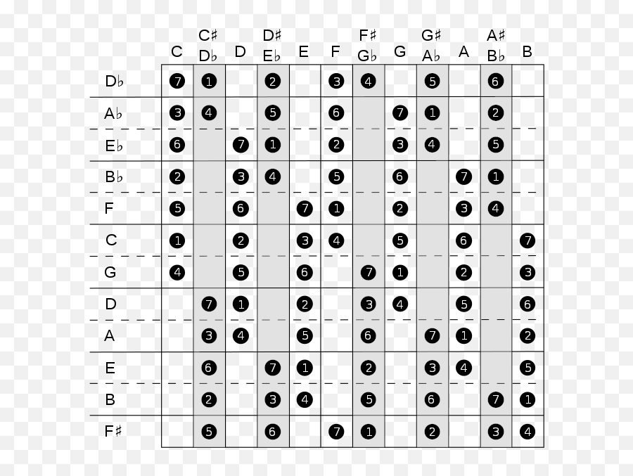 Majorscales - Major Scales Cheat Sheet Piano Emoji,Bb Emoticons List