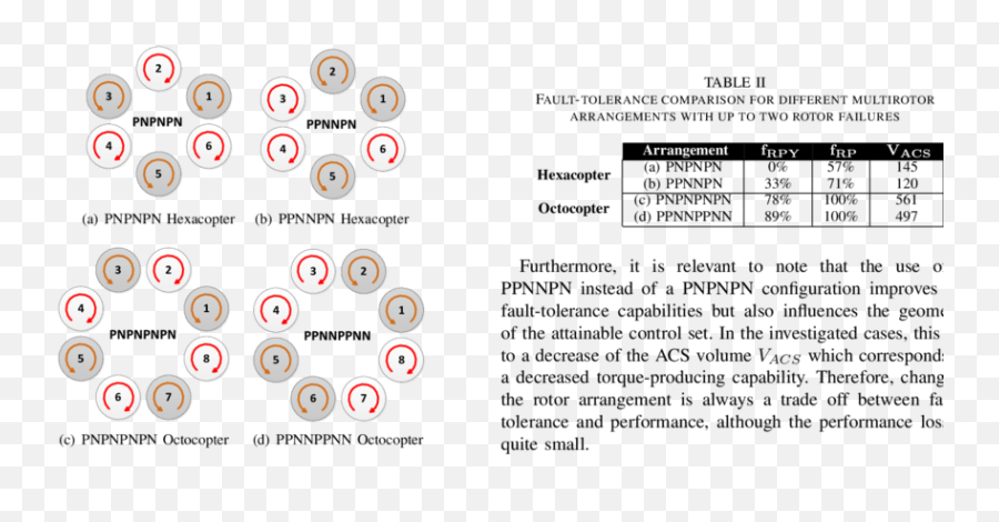 Traditional Rotor Arrangements C - Screenshot Emoji,C Emoticon