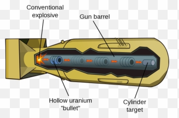 Nuclear Weapon Design - Little Boy Bomb Emoji,Ban Hammer Emoji
