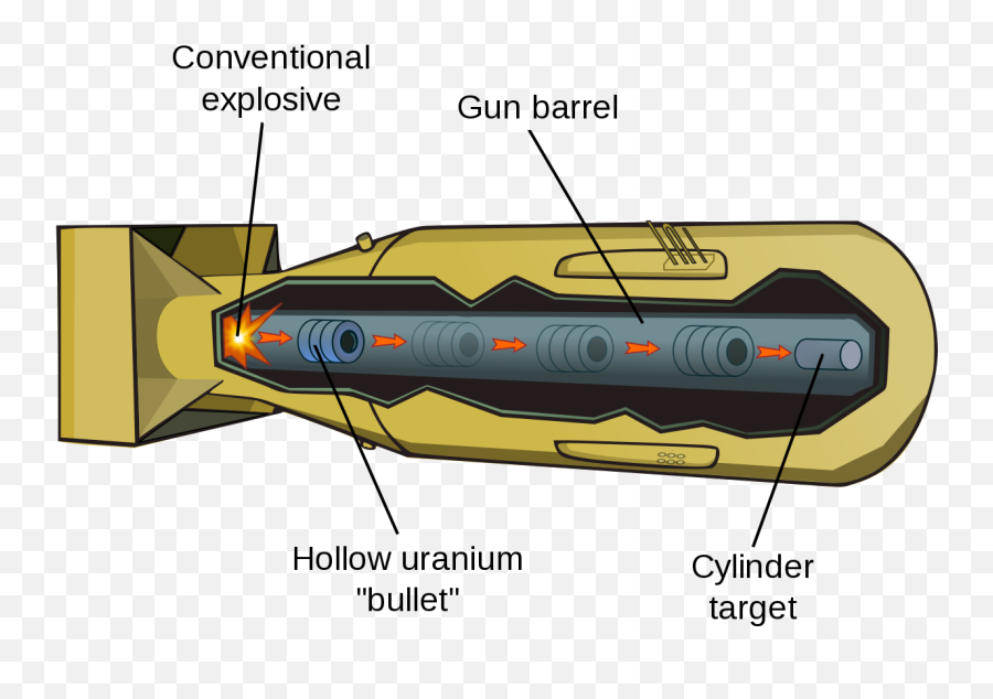 Nuclear Weapon Design - Little Boy Bomb Emoji,Ban Hammer Emoji