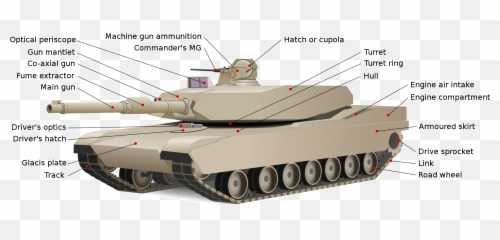 M1 Abrams - Ww2 Tank Labeled Emoji,Army Tank Emoji