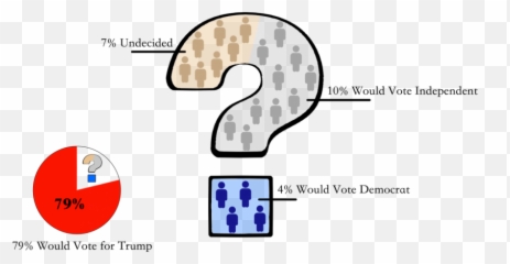 The conservative dilemma u2013 Communicator - Number Emoji