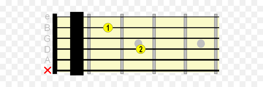What Are The Guitar Chords For Eenie Meenie - Play C With Capo On 1st Fret Emoji,Guitar Emoticon