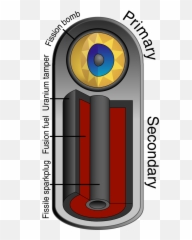 Edward Teller - Inside A Hydrogen Bomb Emoji,Ban Hammer Emoji