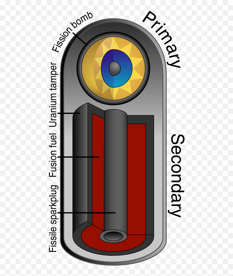 Edward Teller - Inside A Hydrogen Bomb Emoji,Ban Hammer Emoji