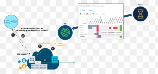 Cisco Community - Vertical Emoji