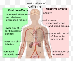 Health Effects Of Caffeine - Emoji